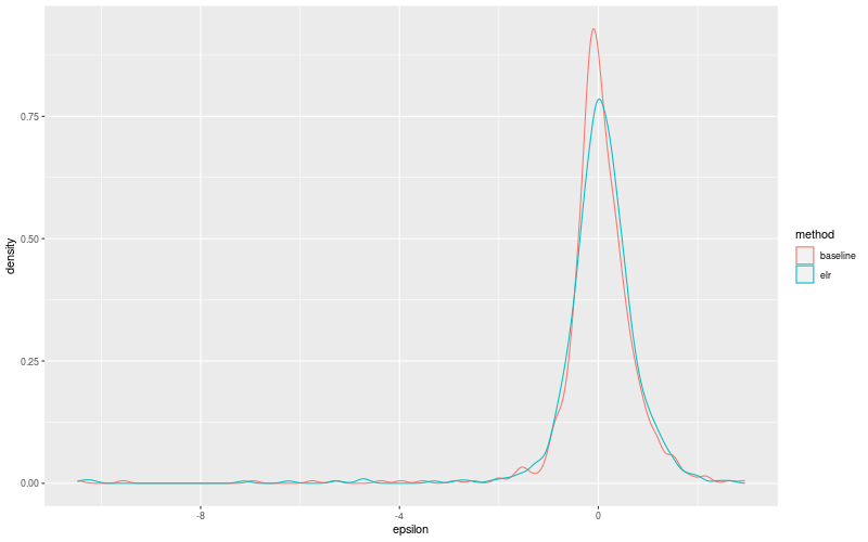 My plot :)